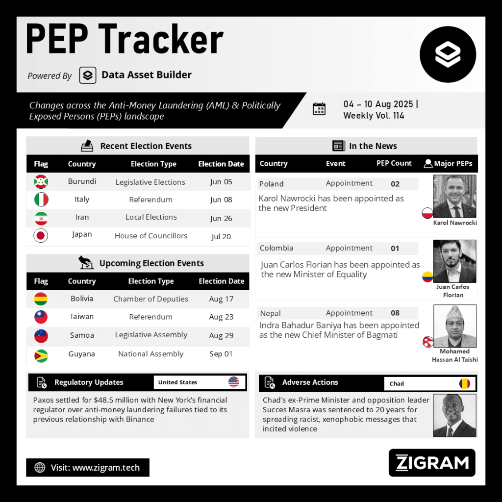 Politically Exposed Person (PEP) Weekly Digest - Volume 114