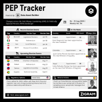 Politically Exposed Person (PEP) Weekly Digest – Volume 114