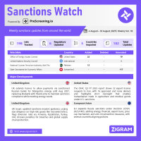 Sanctions Watch | Weekly Vol. 113