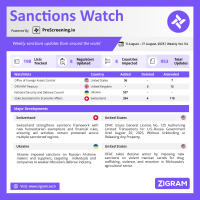 Sanctions Watch | Weekly Vol. 114