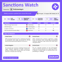 Sanctions Watch | Weekly Vol. 115