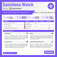 Sanctions Watch | Weekly Vol. 112