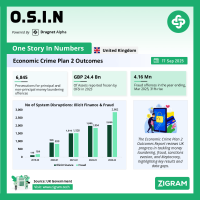 Economic Crime Plan 2 Outcomes