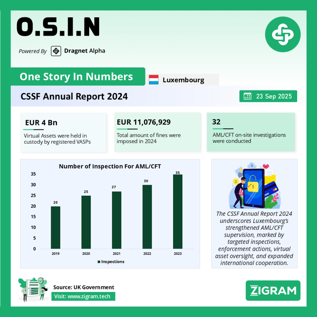 CSSF An nual Report 2024