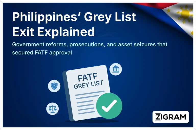 Philippines exits FATF grey list banner showing AML reforms, prosecutions, and compliance success