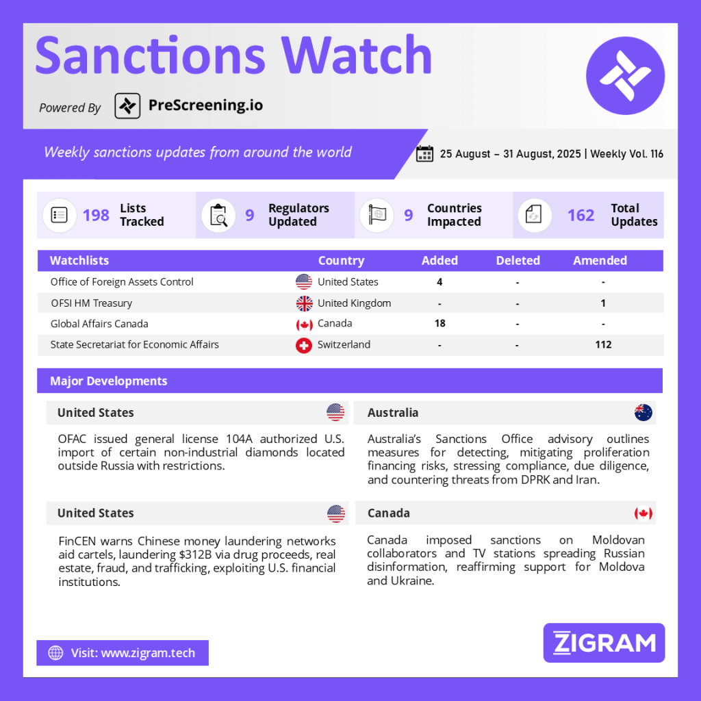 Sanctions Watch | Weekly Vol. 116