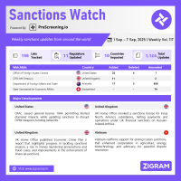 Sanctions Watch | Weekly Vol. 117