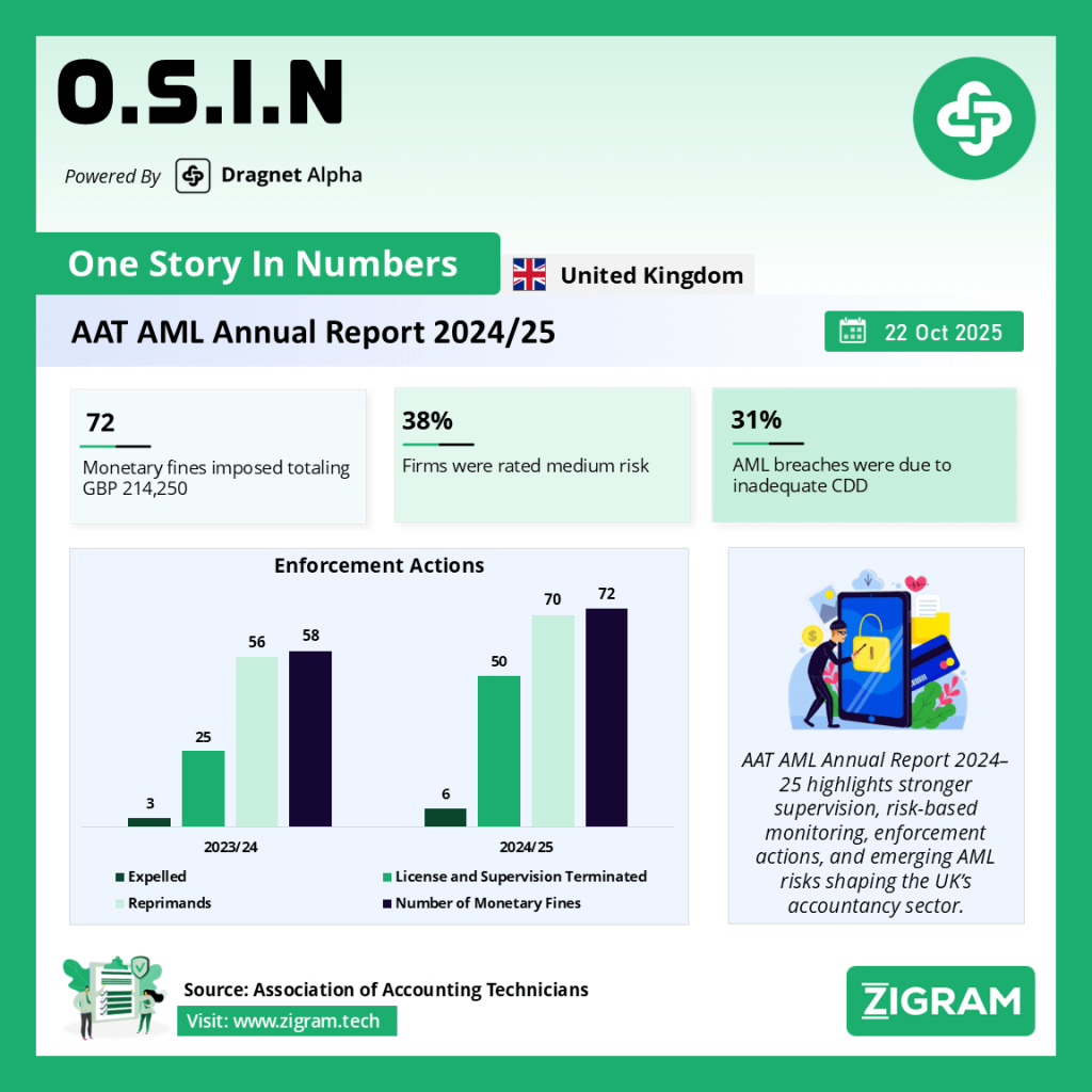 AAT Anti-Money Laundering Annual Report 2024–25