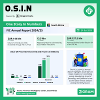 FIC Annual Report 2024-25