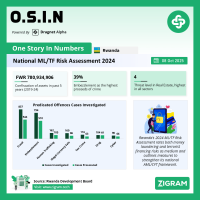 National ML/TF Risk Assessment 2024