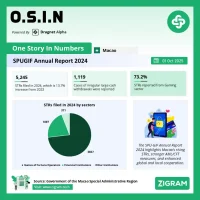 SPU-GIF Annual Report 2024