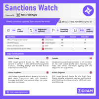 Sanctions Watch | Weekly Vol. 121