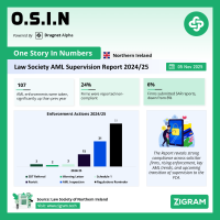 Law Society AML Supervisor’s Report 2024-25