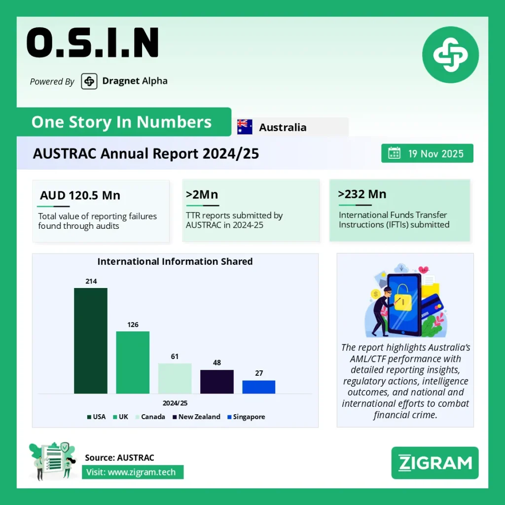 AUSTRAC Annual Report 2024-25