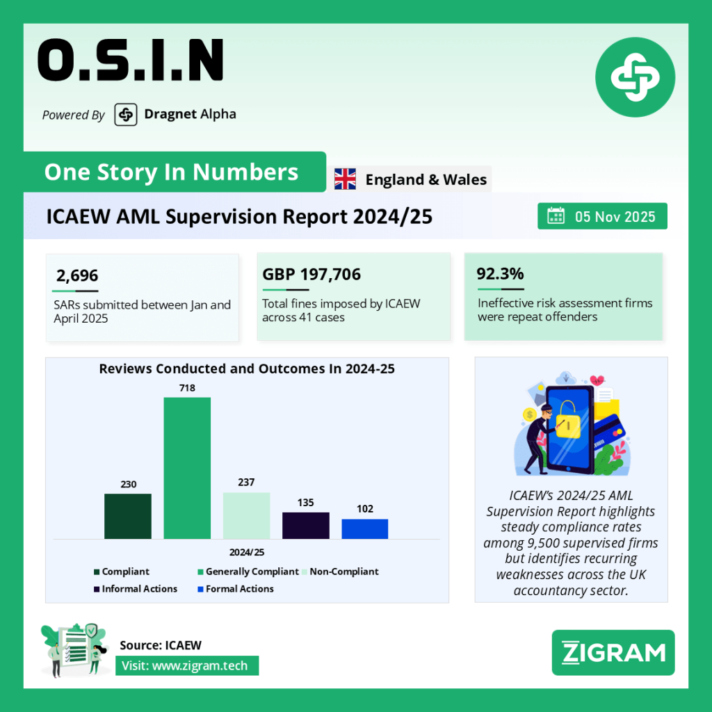 ICAEW AML Supervision Report 2024-25