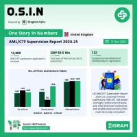 AML/CFT Supervision Report 2024-25: HM Treasury