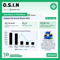 AML Performance in 2024: Guyana FIU Annual Report