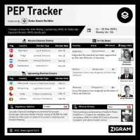 Politically Exposed Person (PEP) Weekly Digest – Volume 130