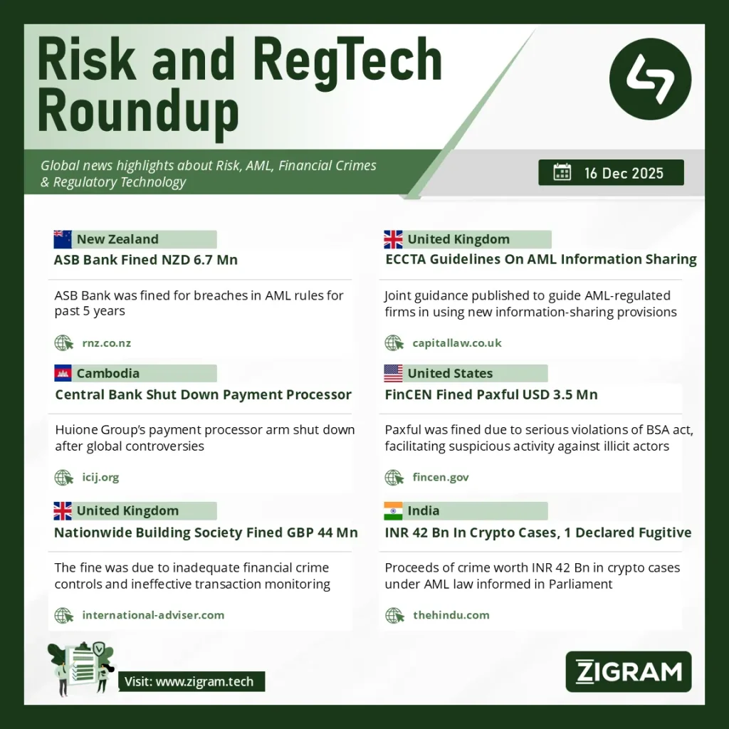 Anti Money Laundering News 16 Dec 2025