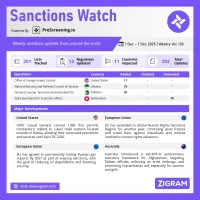 Sanctions Watch | Weekly Vol. 130