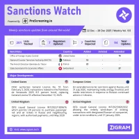 Sanctions Watch | Weekly Vol. 133