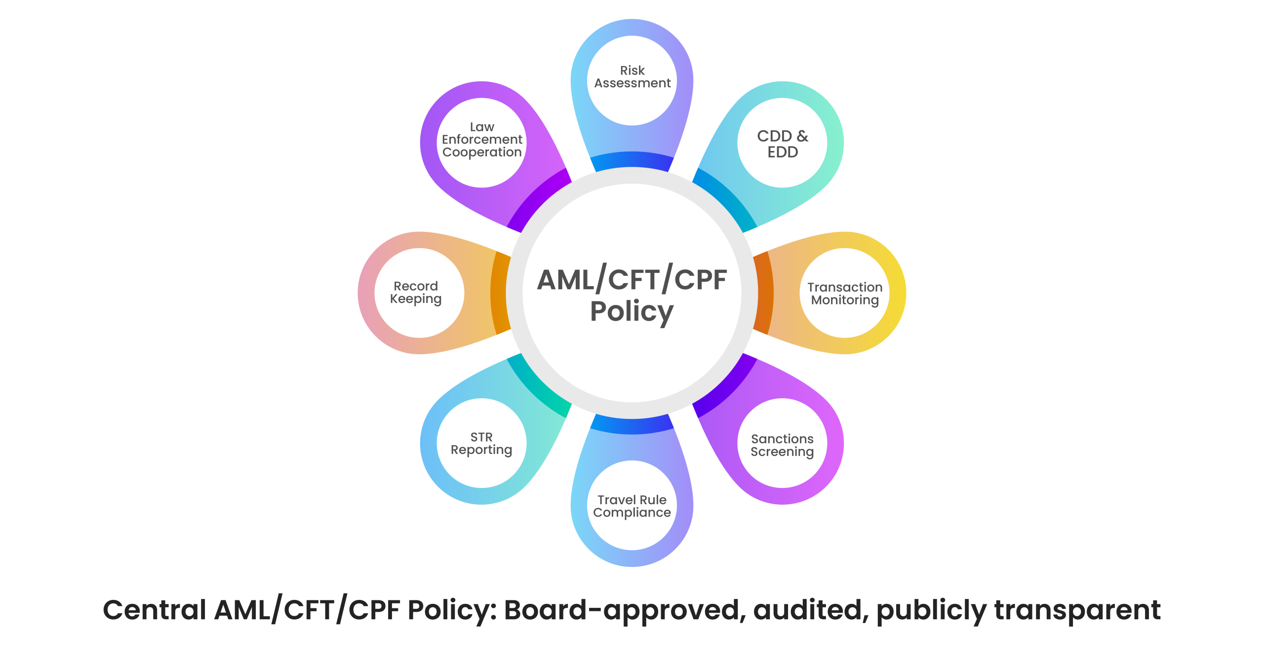 FIU-IND’s 2026 AML & CFT Guidelines for Virtual Digital Asset Service Providers AMLCFTCPF Policy scaled