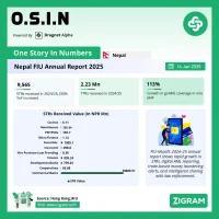 Nepal AML/CFT in Annual Report 2024–25: STRs Surge 30% as FIU Reporting Hits Record High