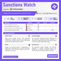 Sanctions Watch | Weekly Vol. 136