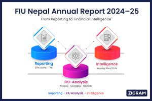 https://testv2.zigram.tech/wp-content/uploads/2026/02/FIU-Nepal_s-2024-25-annual-report-01-5-Feb-2026-300x200.jpg