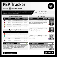 Politically Exposed Person (PEP) Weekly Digest – Volume 141