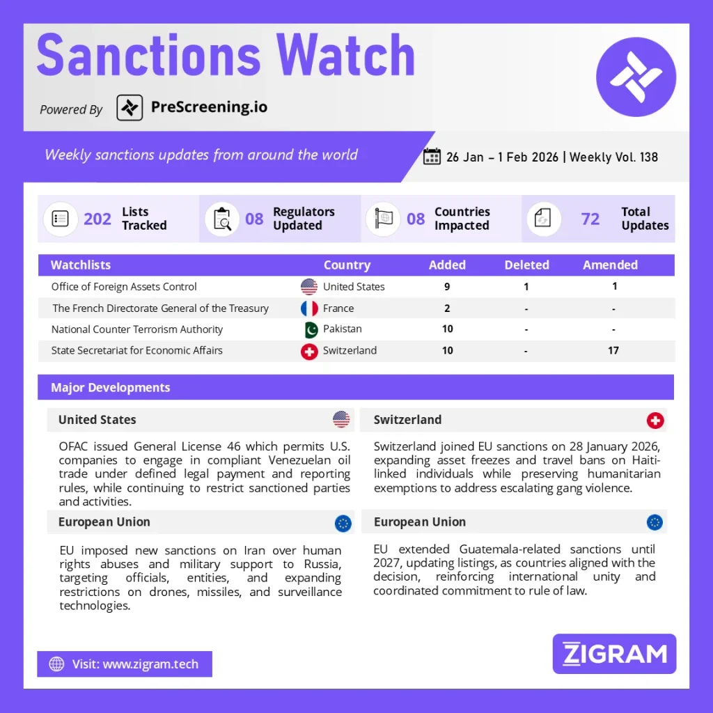 Sanctions Watch | Weekly Vol. 138