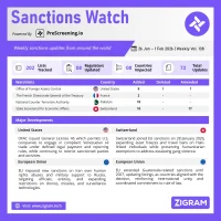 Sanctions Watch | Weekly Vol. 138