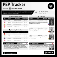 Politically Exposed Person (PEP) Weekly Digest – Volume 144