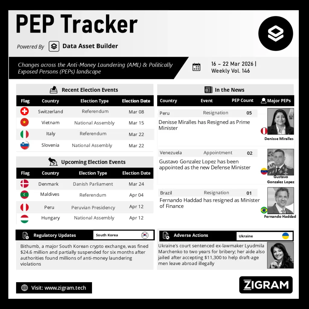 Politically Exposed Person (PEP) Weekly Digest - Volume 146