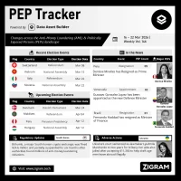 Politically Exposed Person (PEP) Weekly Digest – Volume 146