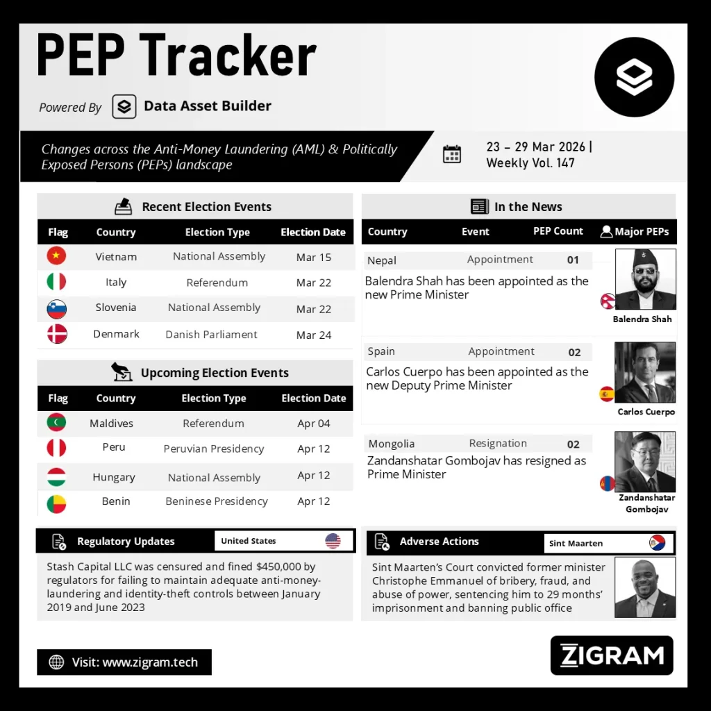 Politically Exposed Person (PEP) Weekly Digest - Volume 147