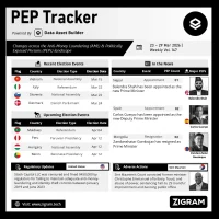 Politically Exposed Person (PEP) Weekly Digest – Volume 147