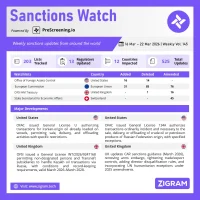 Sanctions Watch | Weekly Vol. 145