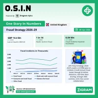UK Fraud Strategy 2026–2029: Key AML, AI & Compliance Shifts Explained