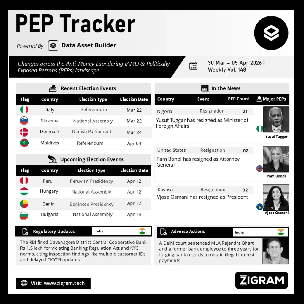 Politically Exposed Person (PEP) Weekly Digest - Volume 148