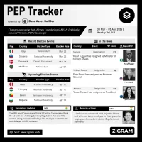 Politically Exposed Person (PEP) Weekly Digest – Volume 148