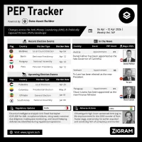 Politically Exposed Person (PEP) Weekly Digest – Volume 149