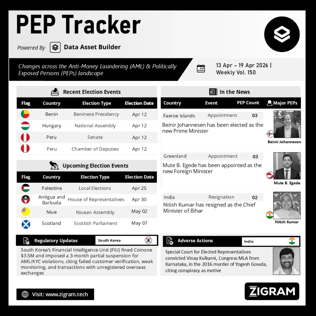 Politically Exposed Person (PEP) Weekly Digest - Volume 150