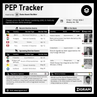 Politically Exposed Person (PEP) Weekly Digest – Volume 150