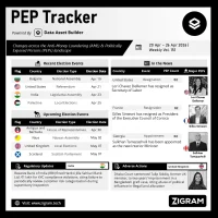 Politically Exposed Person (PEP) Weekly Digest – Volume 151