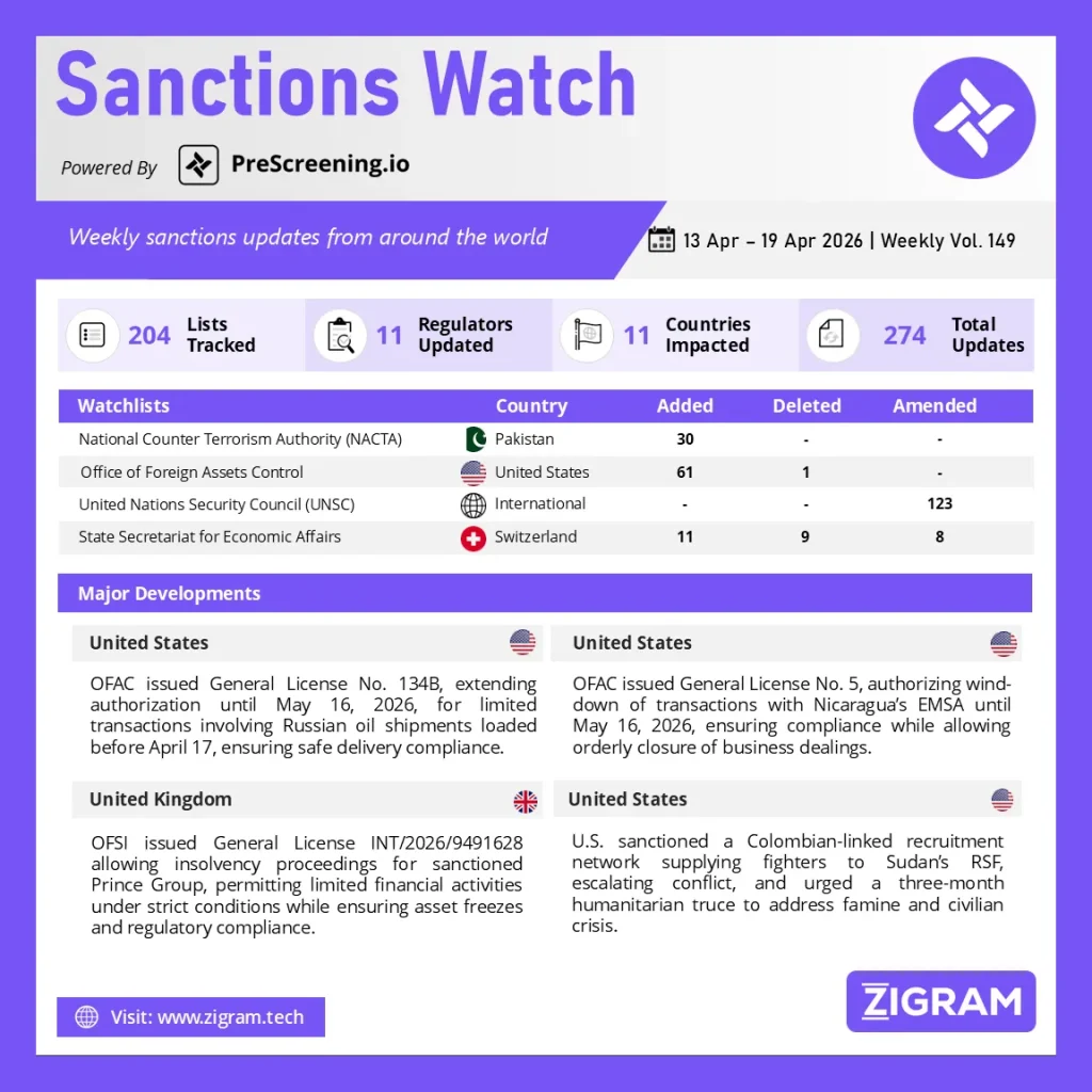Sanctions Watch | Weekly Vol. 149