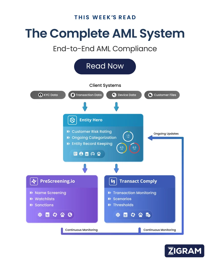 Complete AML System