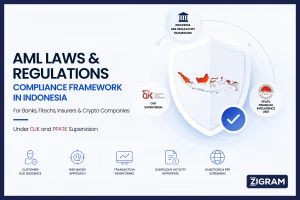 Indonesia AML Laws and Regulations: OJK, PPATK, and AML Compliance Requirements in 2026