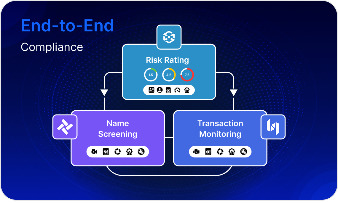 The Complete AML System