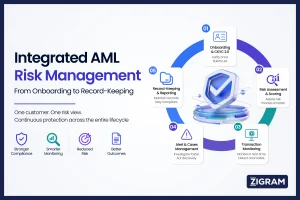 Powerful Benefits of Integrated AML Risk Management from Onboarding to Record-Keeping In 2026